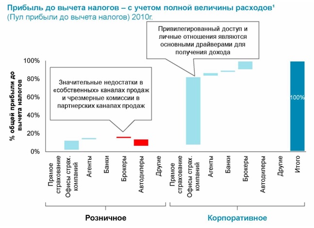 Рис. 12 Прибыль.jpg