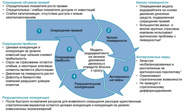 Рис. 6 Динамика конкурен.jpg