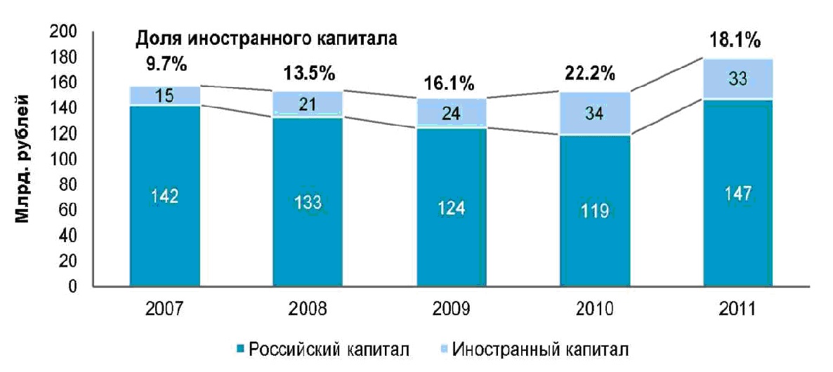 Рис. 5 Доля иностр капит.jpg