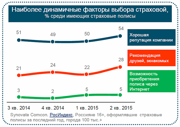 Comcon-2