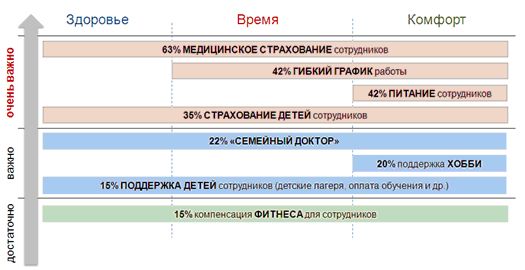 UP-2