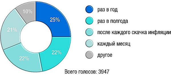 Za Ruljom-4