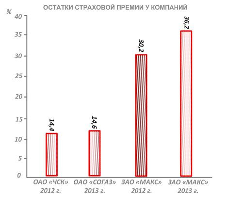 Schetnaya Palata-1