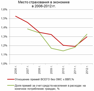 Место страхования в экономике.png