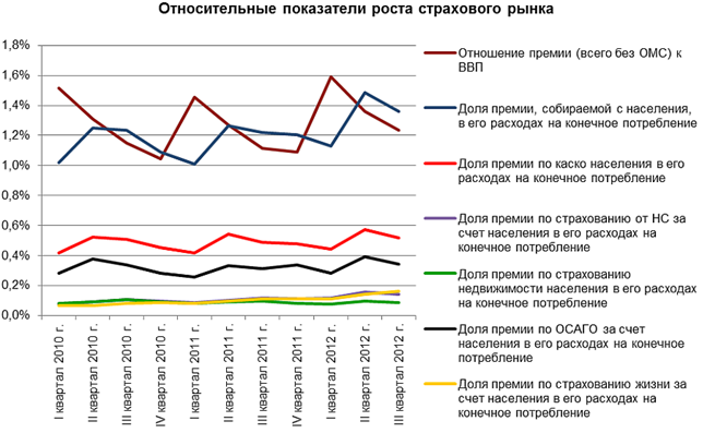 ОТносительные показатели роста.png