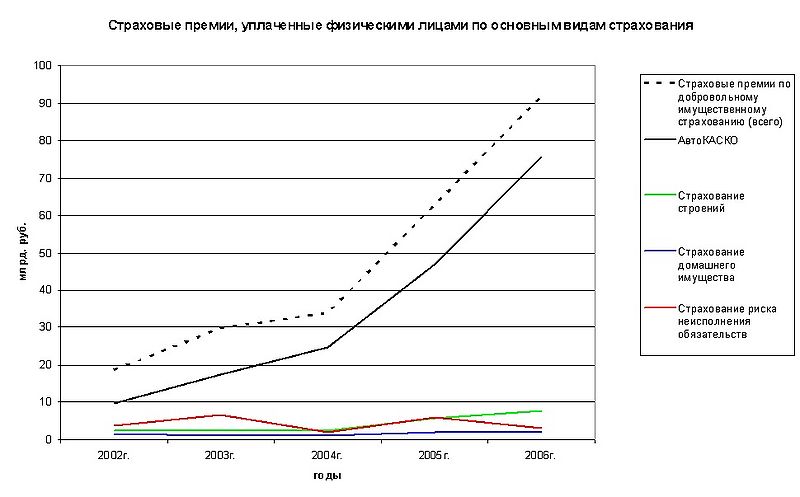 Файл:2006 Премии по фл.jpg