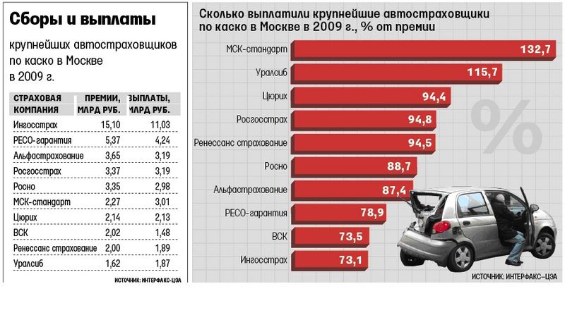 Файл:Сборы и выплаты 2009.jpg